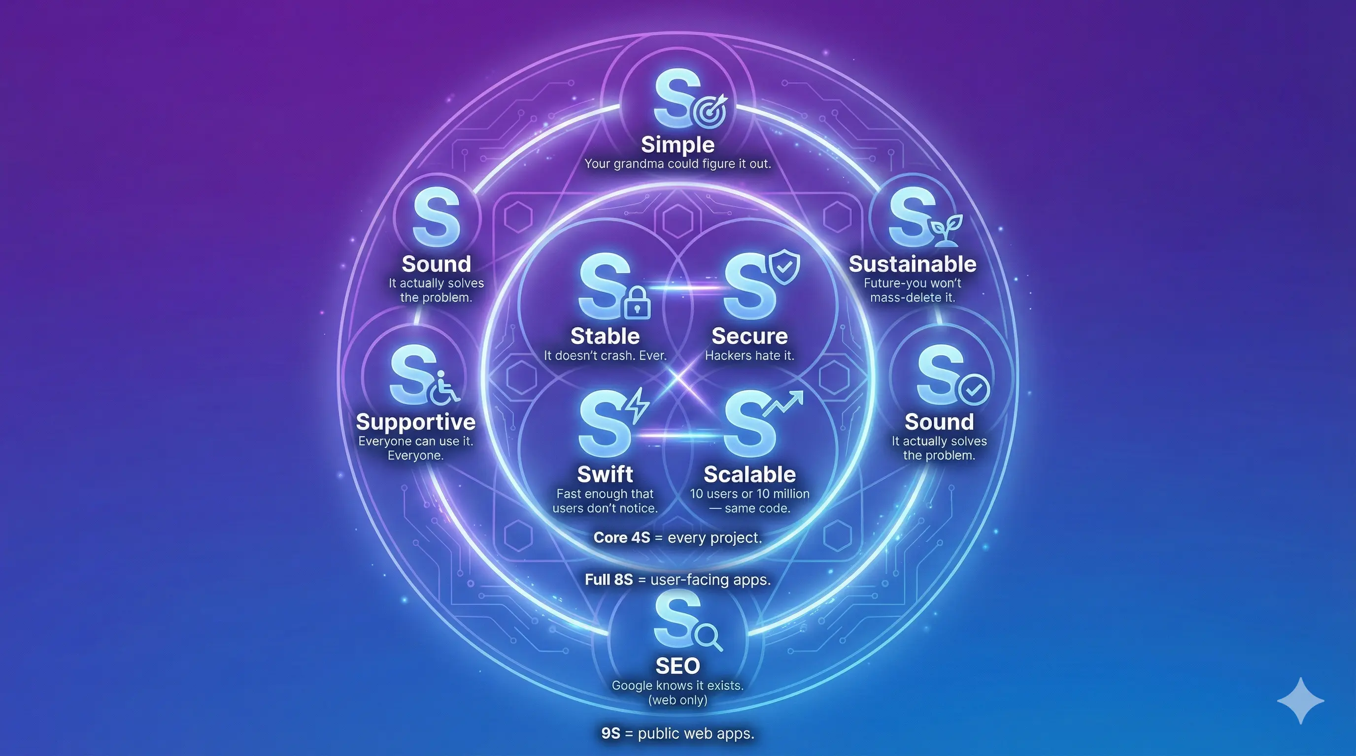 The Bible for Every Developer